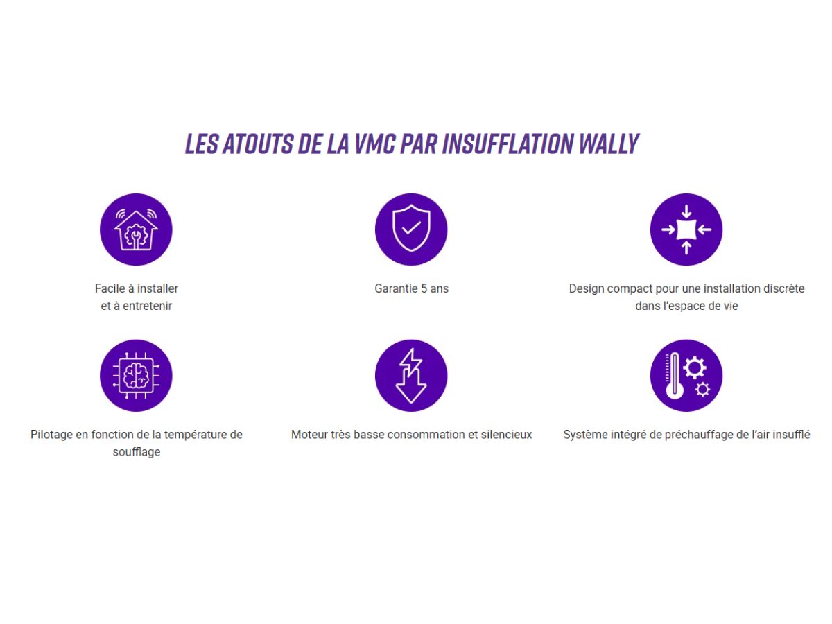 Ventilation par insufflation WALLY par VMI